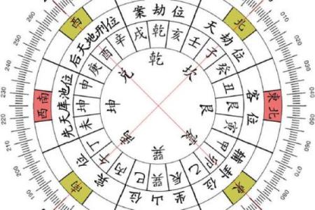 风水号码_十五是否不能花钱