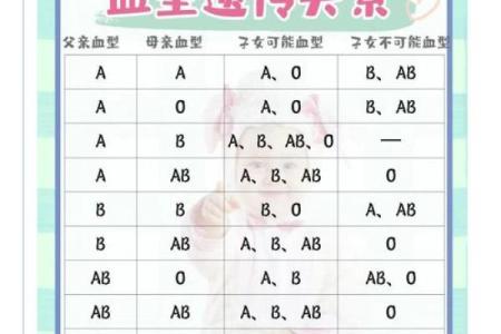 血型真的跟性格有关系吗