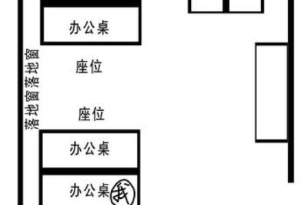个人办公室最佳方位