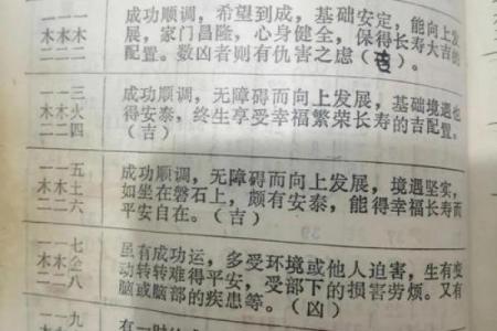姓名配对-天象国学网 姓名配对测算系统？