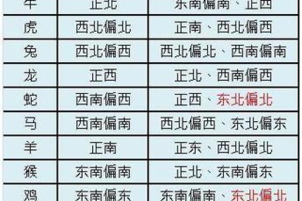 生肖羊的财神位