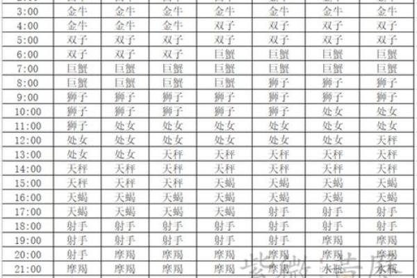 教你怎么看上升星座的方法 查询 怎么算