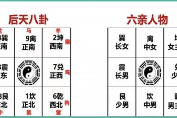 九宫八卦分房！学习风水的入门