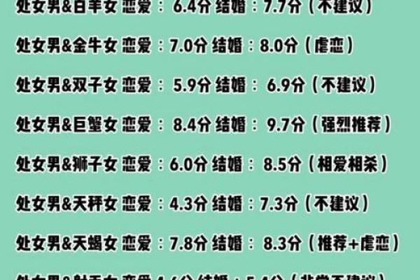 狮子座和处女座合不合 狮子座和处女座配对指数