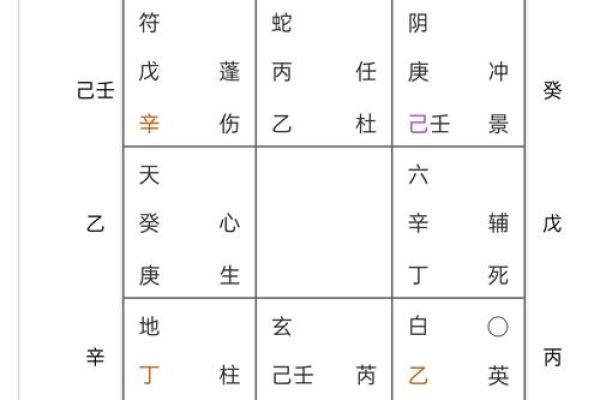 【八字起串宫详解】-从八字申命到十二宫位解析