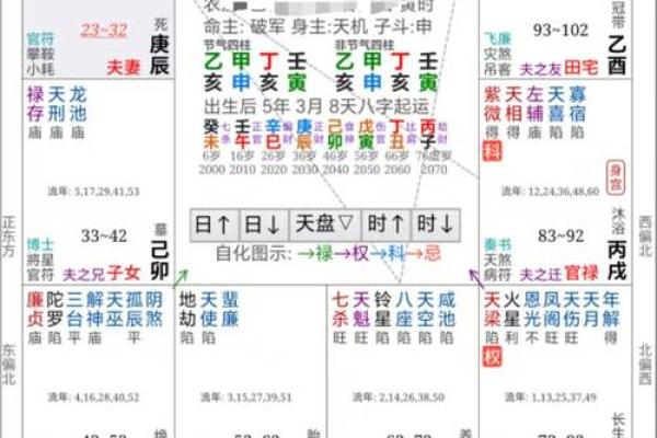 紫薇斗数看性和谐
