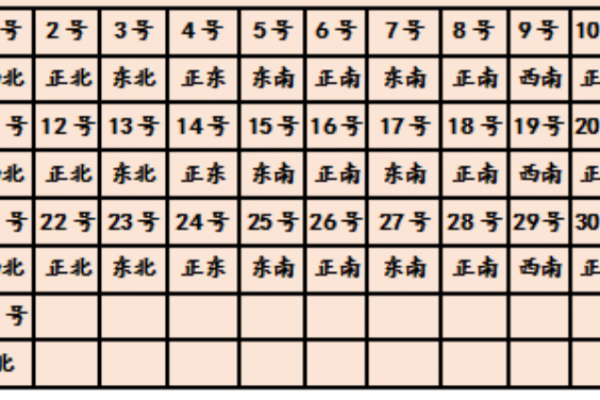 今天打麻将赢钱方位 2024年2月25日最佳方位