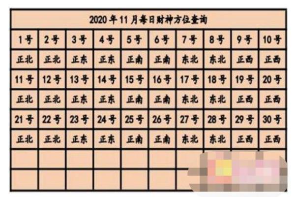 今天打麻将赢钱方位 2024年2月25日最佳方位