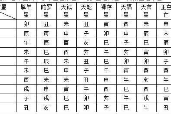 紫微斗数诸星落命宫之:龙池、凤阁星详解 紫微斗数诸星落命宫之:龙池、凤阁星详解