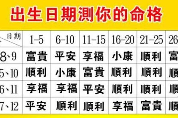用八字测试宝宝命格，为您打分