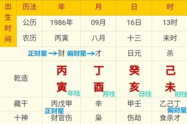 生辰八字配对免费测试