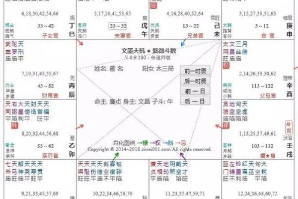 紫薇天相坐疾厄宫