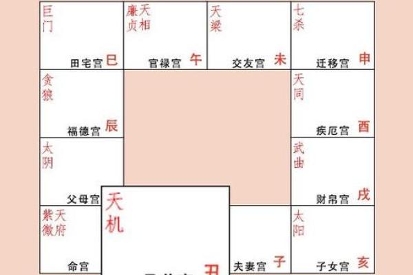 紫薇斗数财帛有天机