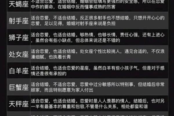 掌握黄道十二星座的性格特点，助力恋爱成功