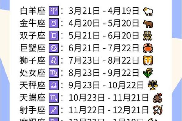 12月19日是什么星座