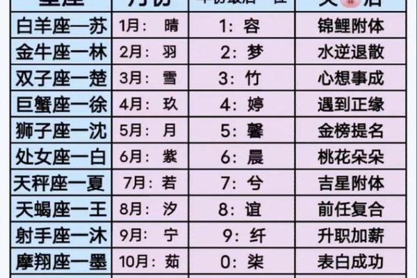 姓名配对打分测试打分 姓名配对测试98%准？