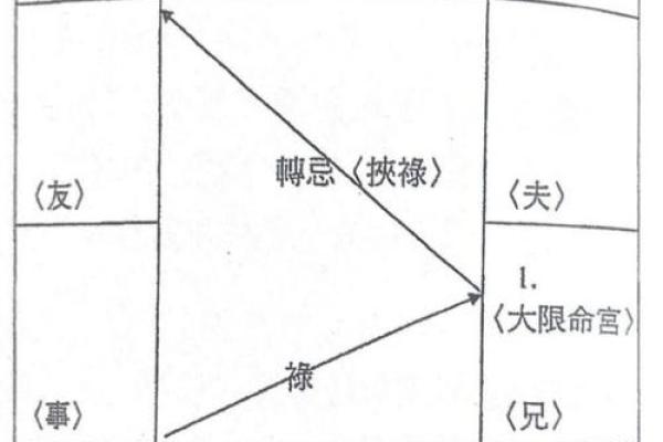 紫薇斗数流年大限