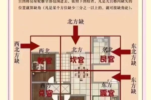 房屋环境风水禁忌，看看如何选择好风水的住宅！_1
