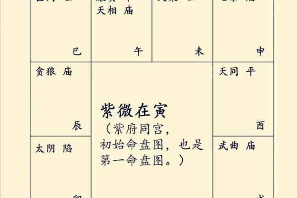 紫薇斗数六凶星