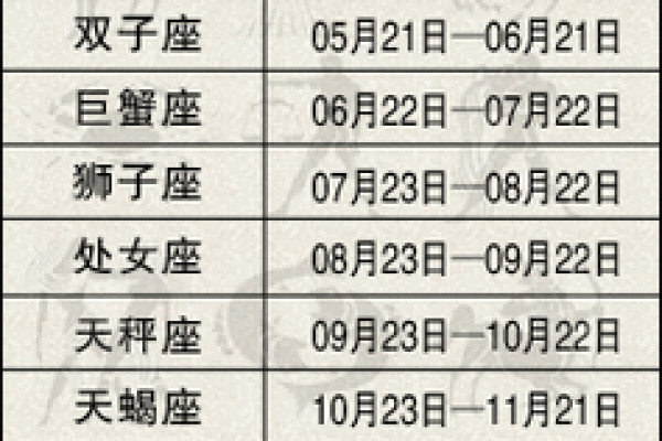 2月21日出生的人属于什么星座呢