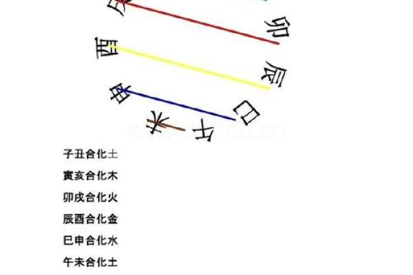 生肖配对表,羊和牛适合在一起吗