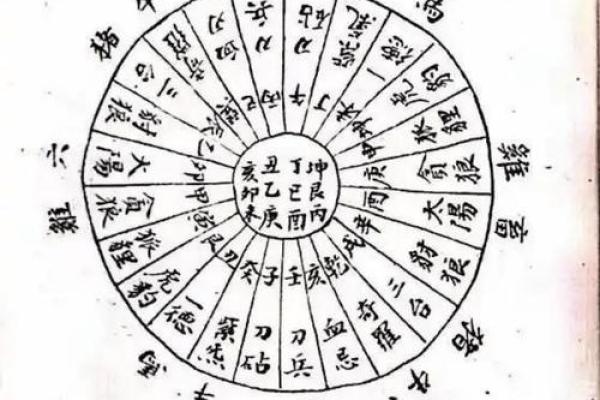 天井风水禁忌，天井风水的讲究