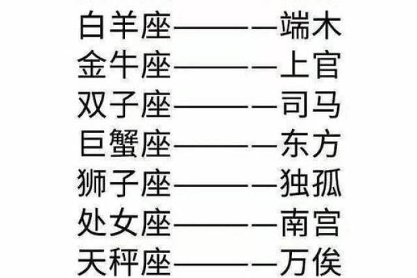 十二星座在古代的身份