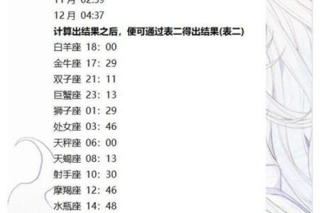 教你怎么看上升星座的方法 查询 怎么算