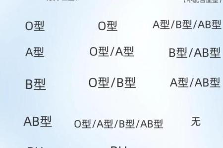啥血型情侣一生无缘