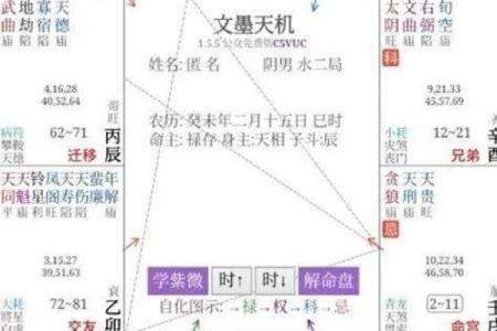破镜重圆紫薇斗数