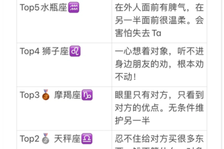 哪个星座是谈恋爱的高手啊