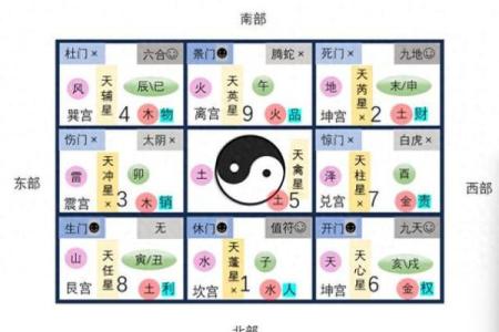 九宫八卦分房！学习风水的入门