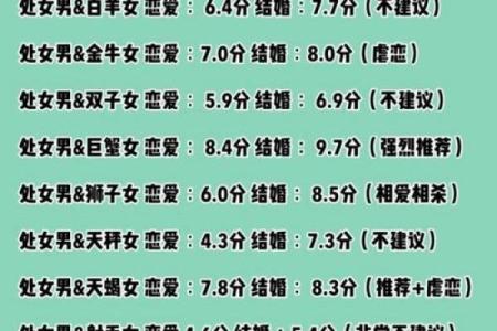 狮子座和处女座合不合 狮子座和处女座配对指数