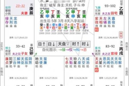紫薇斗数看性和谐