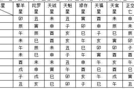 紫微斗数诸星落命宫之：龙池、凤阁星详解