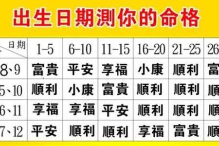 用八字测试宝宝命格，为您打分