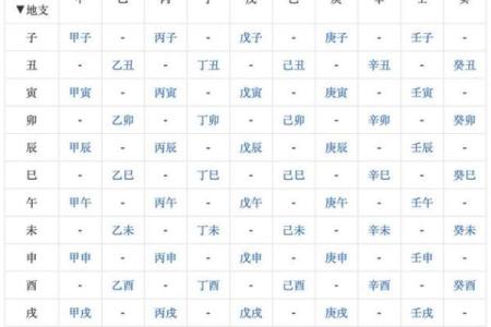 生辰八字配对免费测试