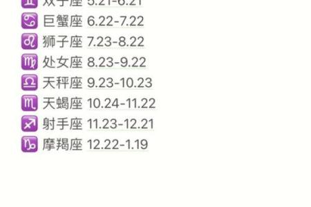 12月19日是什么星座