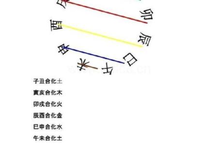 生肖配对表,羊和牛适合在一起吗