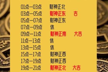 今日财神方位 2024年10月25日开市吉利时辰