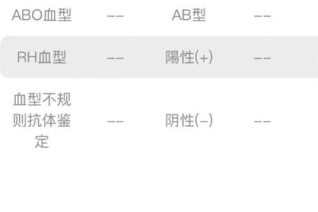 网上如何查自己的血型
