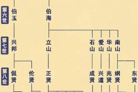 姓纪的名人-姓名学-华易算命网姓名