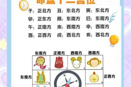 紫薇斗数子斗戌