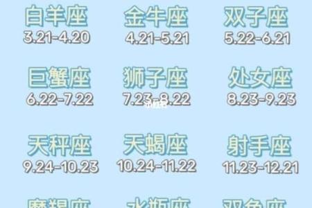 星座根据阳历还是阴历