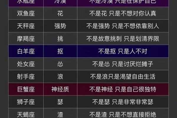 怎样算星座是正确的