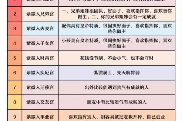 紫薇斗数星系组合