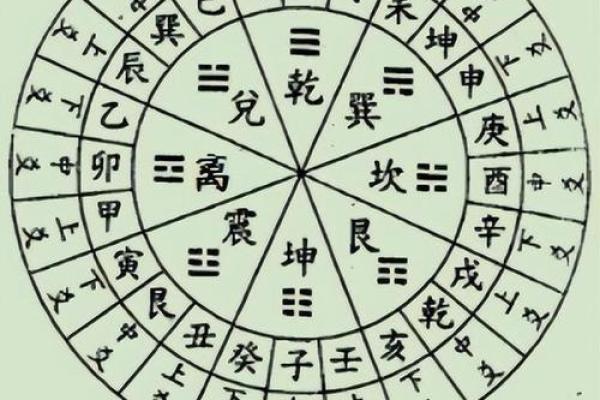 阴阳八卦算命术语