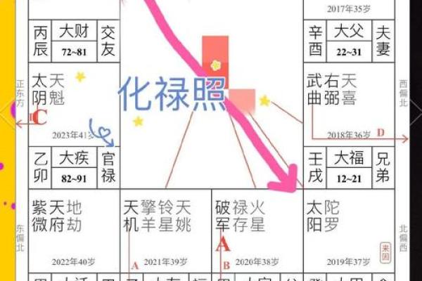 风水，永远的桃花婚恋风水布局