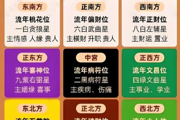 风水，永远的桃花婚恋风水布局
