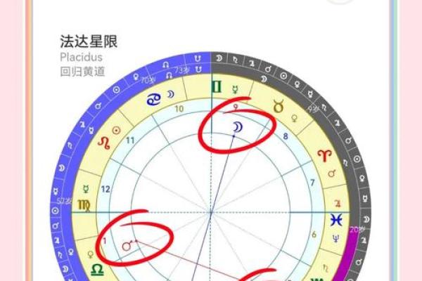 星盘中的落陷怎么看,星座落陷怎么看